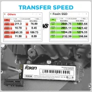 FOXIN SSD 512 GB NVME | Internal Solid State Drive with Micron Chipset, SMI controller, M.2 PCIE 3.0 interface | Ultra-low Power Consumption | Read/Write Speed Upto 2100/1800 MB/s | 5 Yrs Warranty