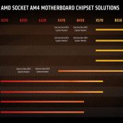 AMD Ryzen™ 7 5700G Desktop Processor (8-core/16-thread, 20MB Cache, up to 4.6 GHz max Boost) with Radeon™ Graphics