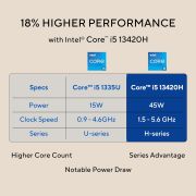 ASUS AiO V440, 13th Gen Intel Core i5-13420H, 23.8 FHD,100Hz, All-in-One PC(16 GB RAM 512 GB SSD Windows 11 Office 24 Retractable Camera with Wired Keyboard & Mouse M365 Basic (1Year)) V440VA-KBPC043WS