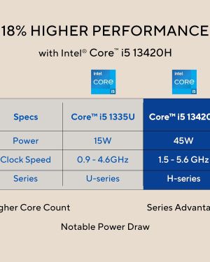 ASUS AiO V440, 13th Gen Intel Core i5-13420H, 23.8 FHD,100Hz, All-in-One PC(16 GB RAM 512 GB SSD Windows 11 Office 24 Retractable Camera with Wired Keyboard & Mouse M365 Basic (1Year)) V440VA-KBPC043WS